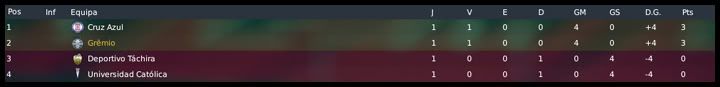 20170305_libertadores_classif.jpg