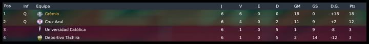 20170430_libertadores_classif.jpg