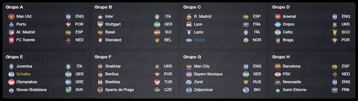 20200827_ucl_grupos.jpg