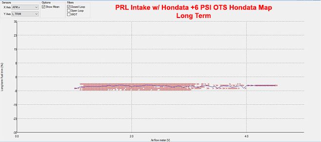 photo Civic x L.trim PRL intake and Hondata 6psi tune_zpsho9o9lx7.jpg