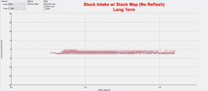 photo Civic x L.trim stock intake and stock tune_zpstsojzcon.jpg