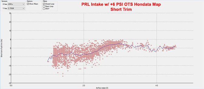 photo Civic x S.trim PRL intake and Hondata 6psi tune_zpsumoiyfjm.jpg