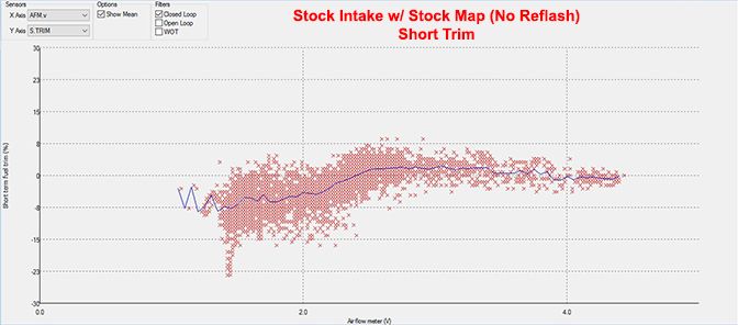 photo Civic x S.trim stock intake and stock tune_zpsip0nzgdb.jpg